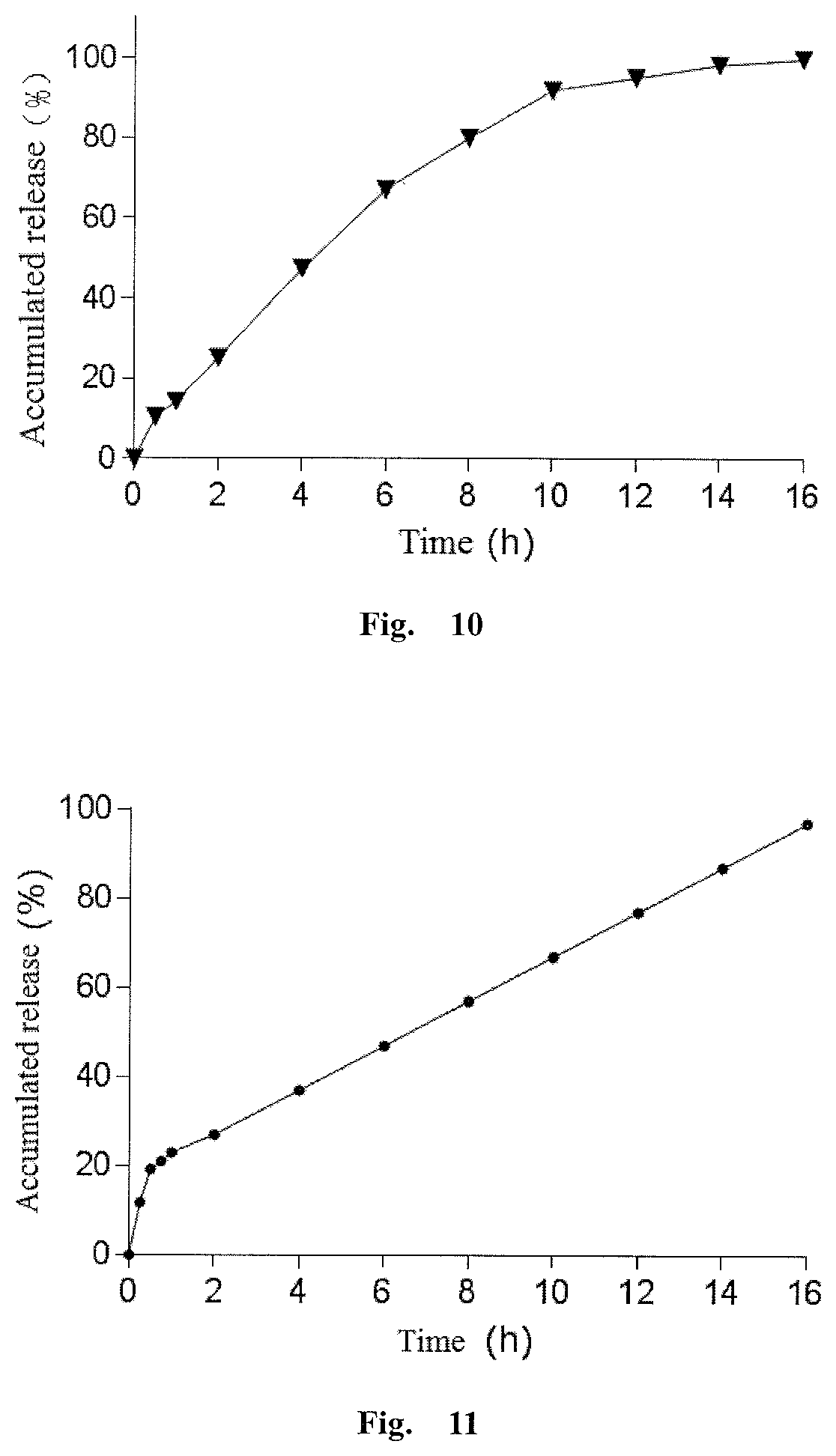 Olaparib oral sustained and controlled release pharmaceutical composition and uses thereof