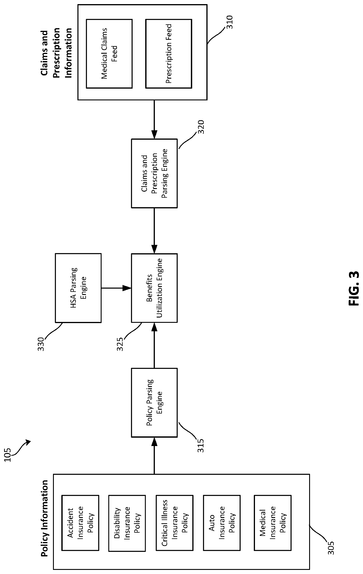 Machine-Learning Driven Data Analysis and Reminders