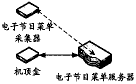 Method for diagnosing and locating business faults in IPTV (internet protocol television) network