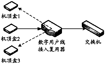 Method for diagnosing and locating business faults in IPTV (internet protocol television) network