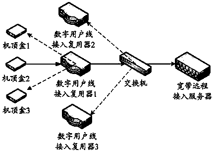 Method for diagnosing and locating business faults in IPTV (internet protocol television) network