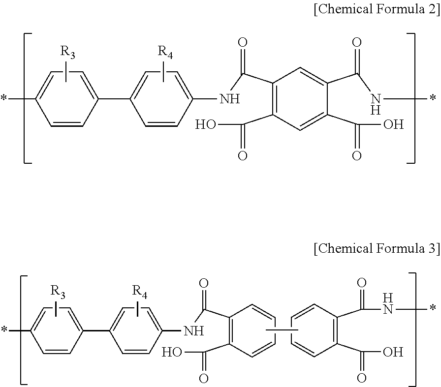 Polyimide film forming composition and polyimide film produced by using same