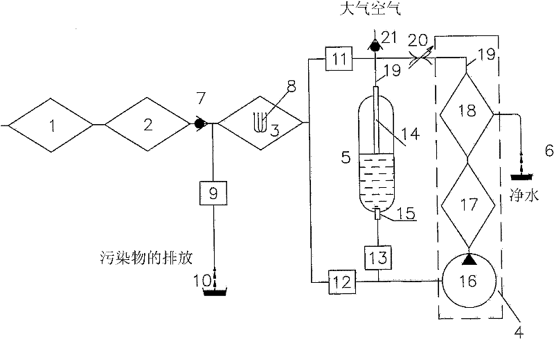 Apparatus for the purification of liquid, method for washing a hollow-fibre filter and use of the method for washing a hollow-fibre filter