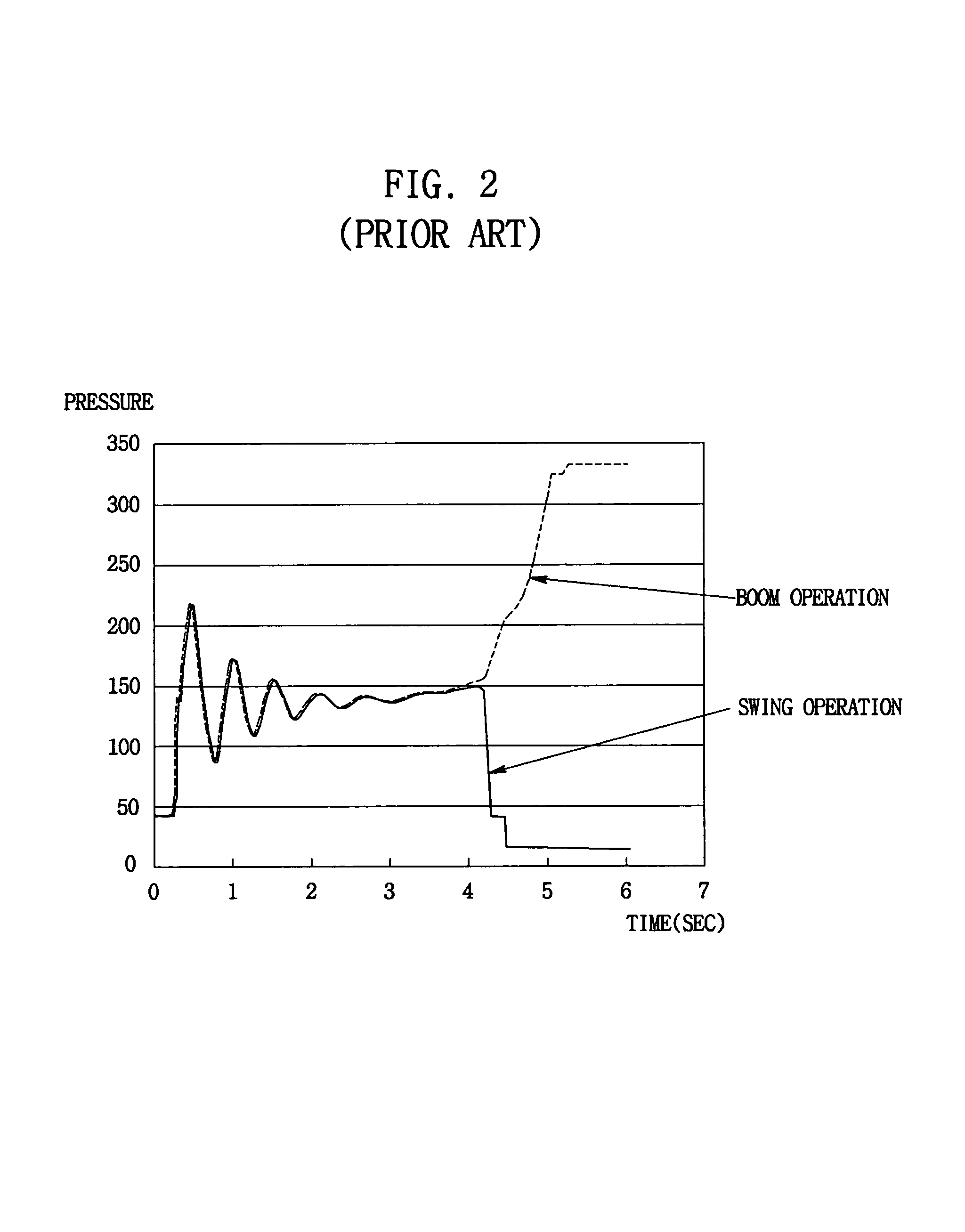 Hydraulic control device of an excavator with improved loading performance on a slope