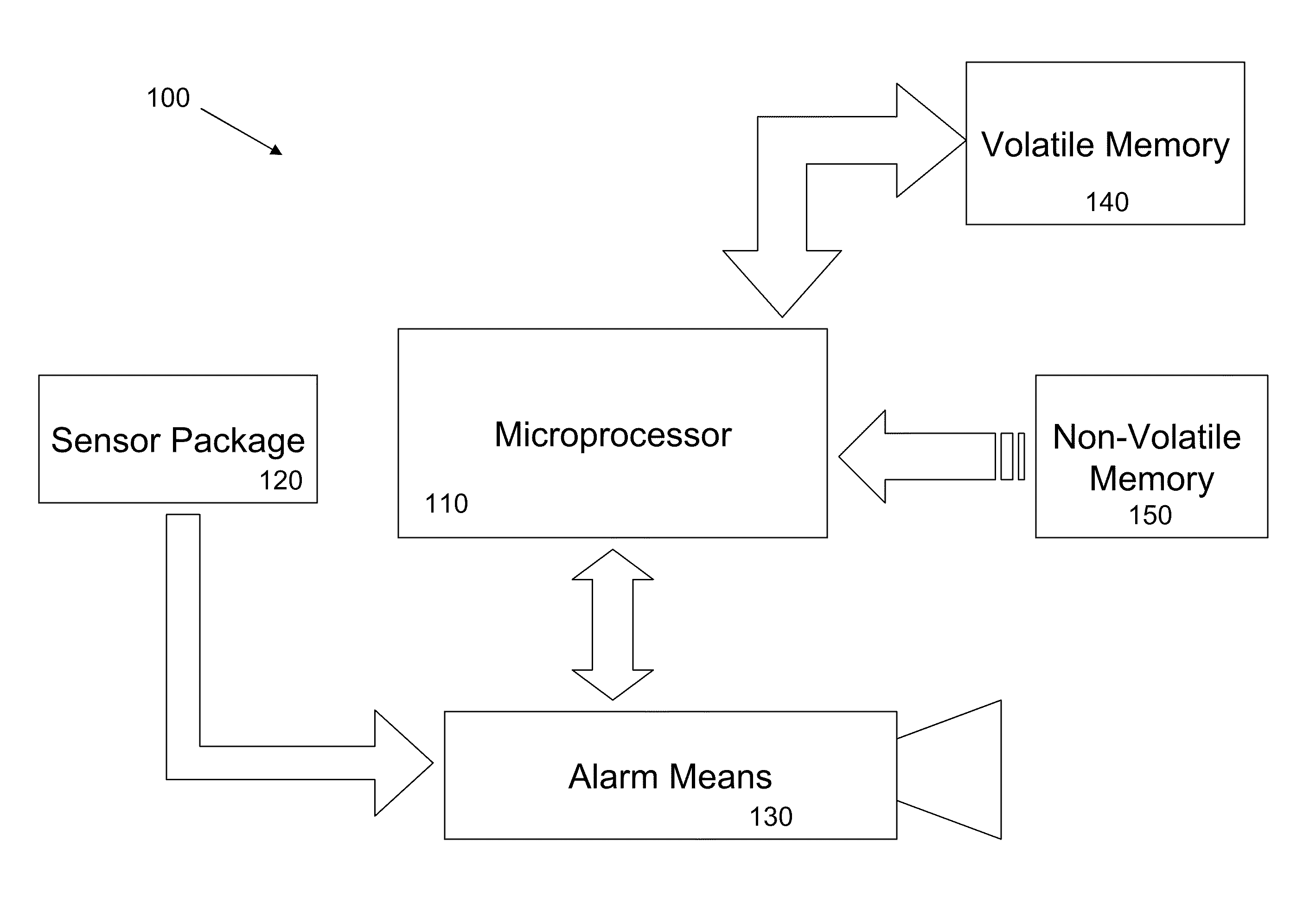 Dynamic alarm sensitivity adjustment and auto-calibrating smoke detection