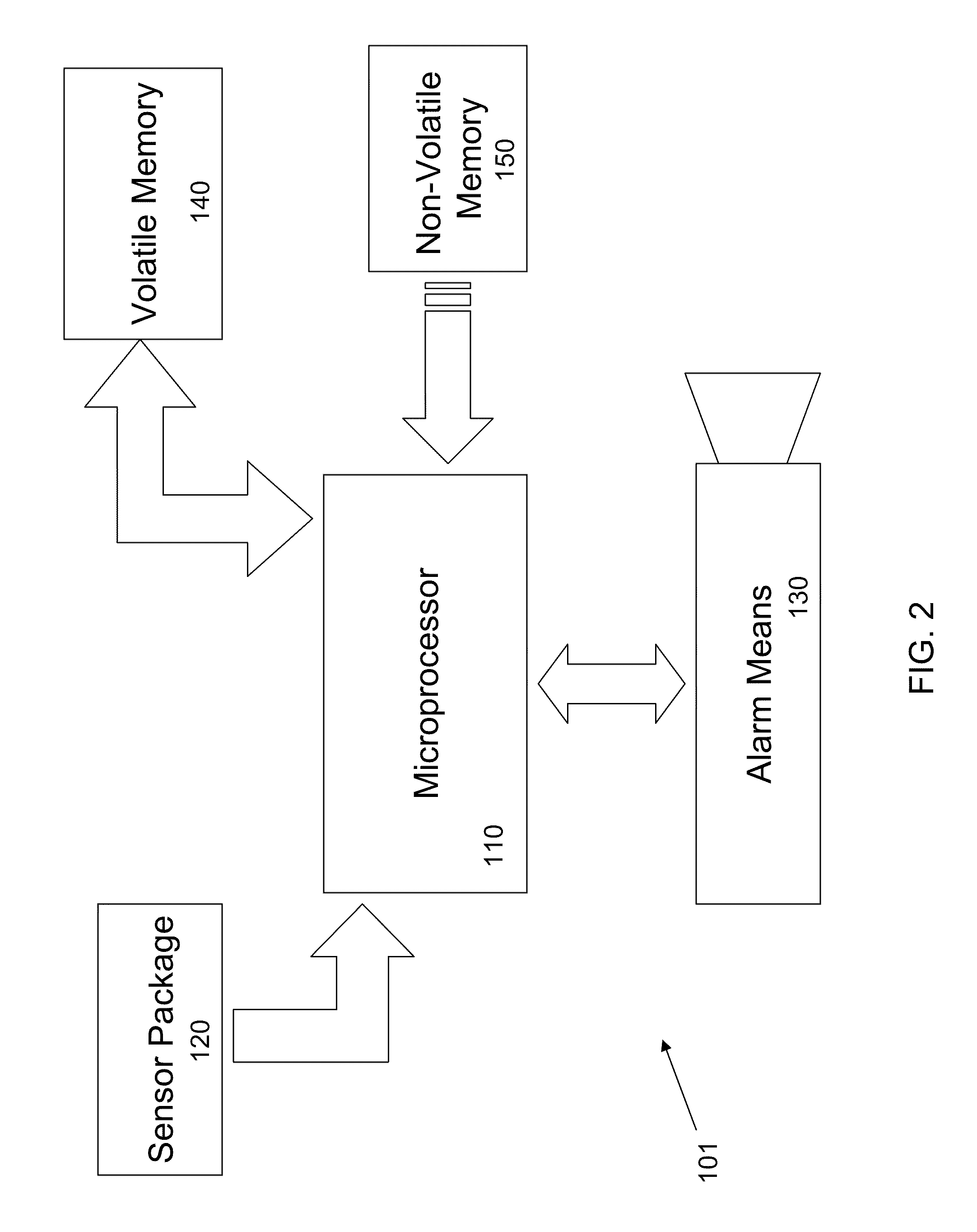 Dynamic alarm sensitivity adjustment and auto-calibrating smoke detection