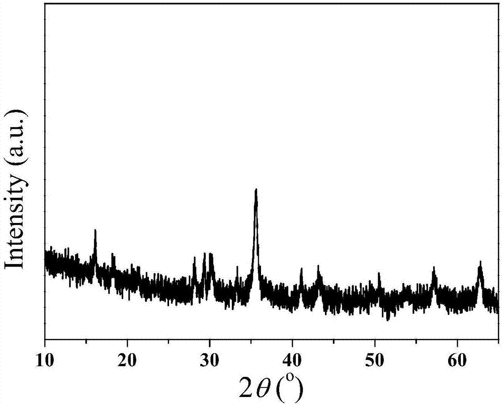 Europium doped cobalt ferrite composite and preparation method thereof