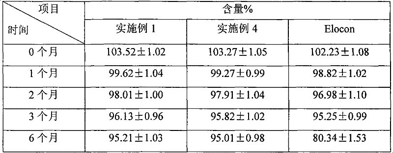 Momestasone furoate lipidosome cream