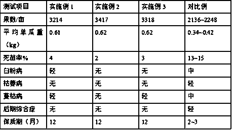 Sustained release biological medicinal fertilizer