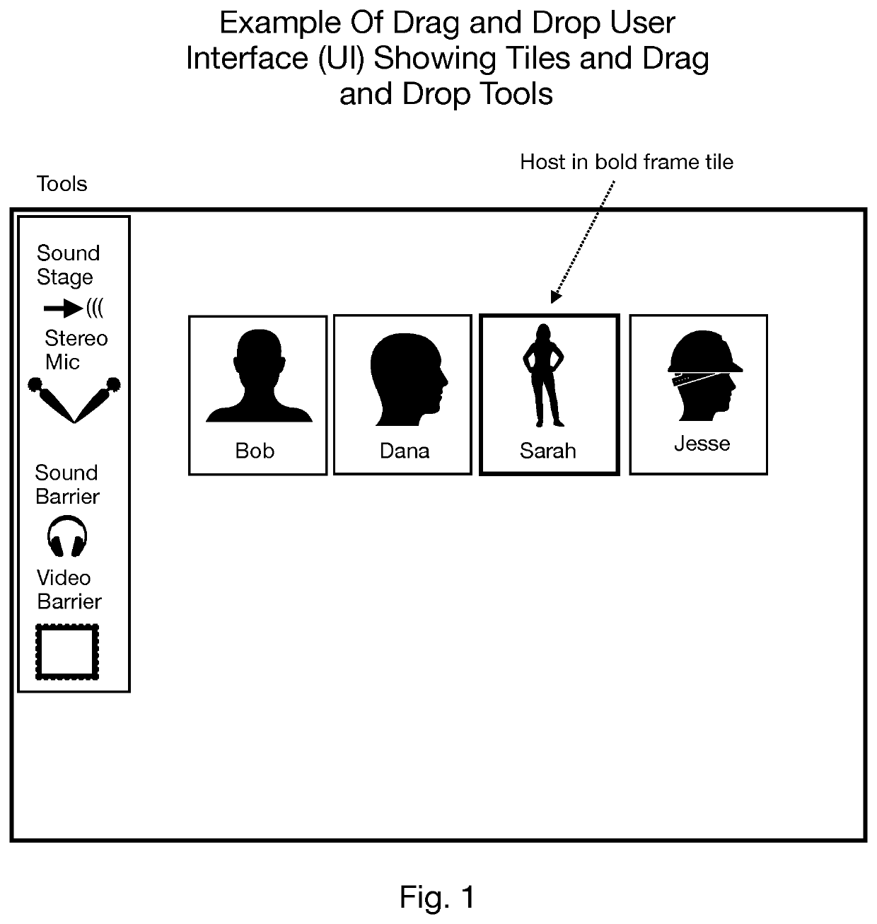 Methods To Improve Person-to-Person Interactions In Video Conferences