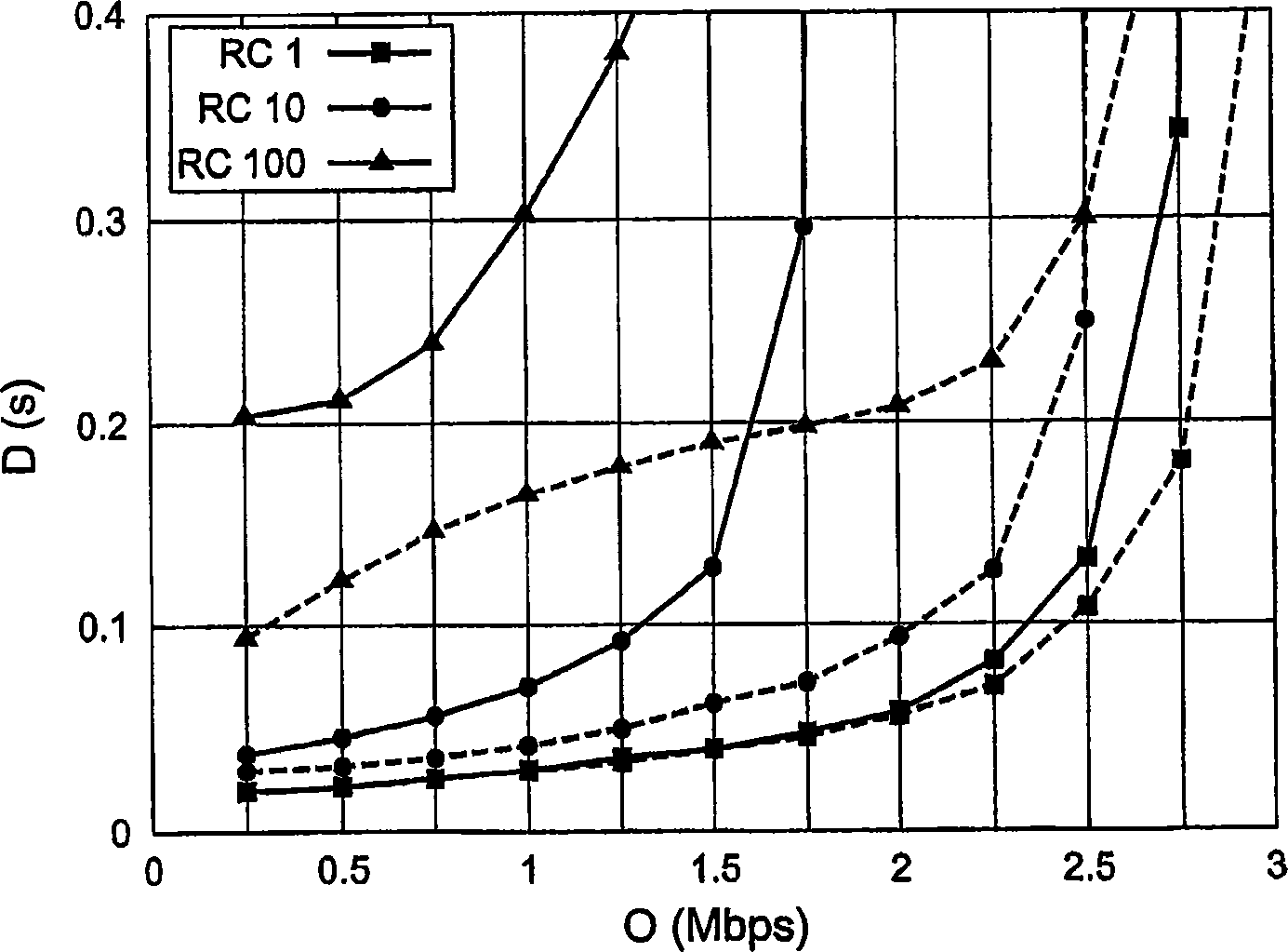 Measurement of channel characteristics in a communication system