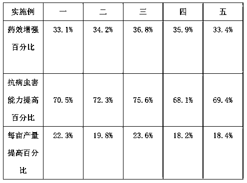 Biological agent capable of enhancing pesticide efficacy and improving leaf functionality and application of biological agent