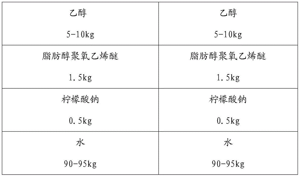 Power battery housing cleaning agent