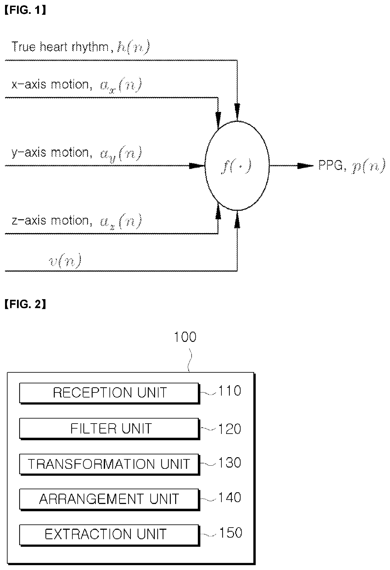 Apparatus for eliminating motion artifacts by using PPG signal and method thereof