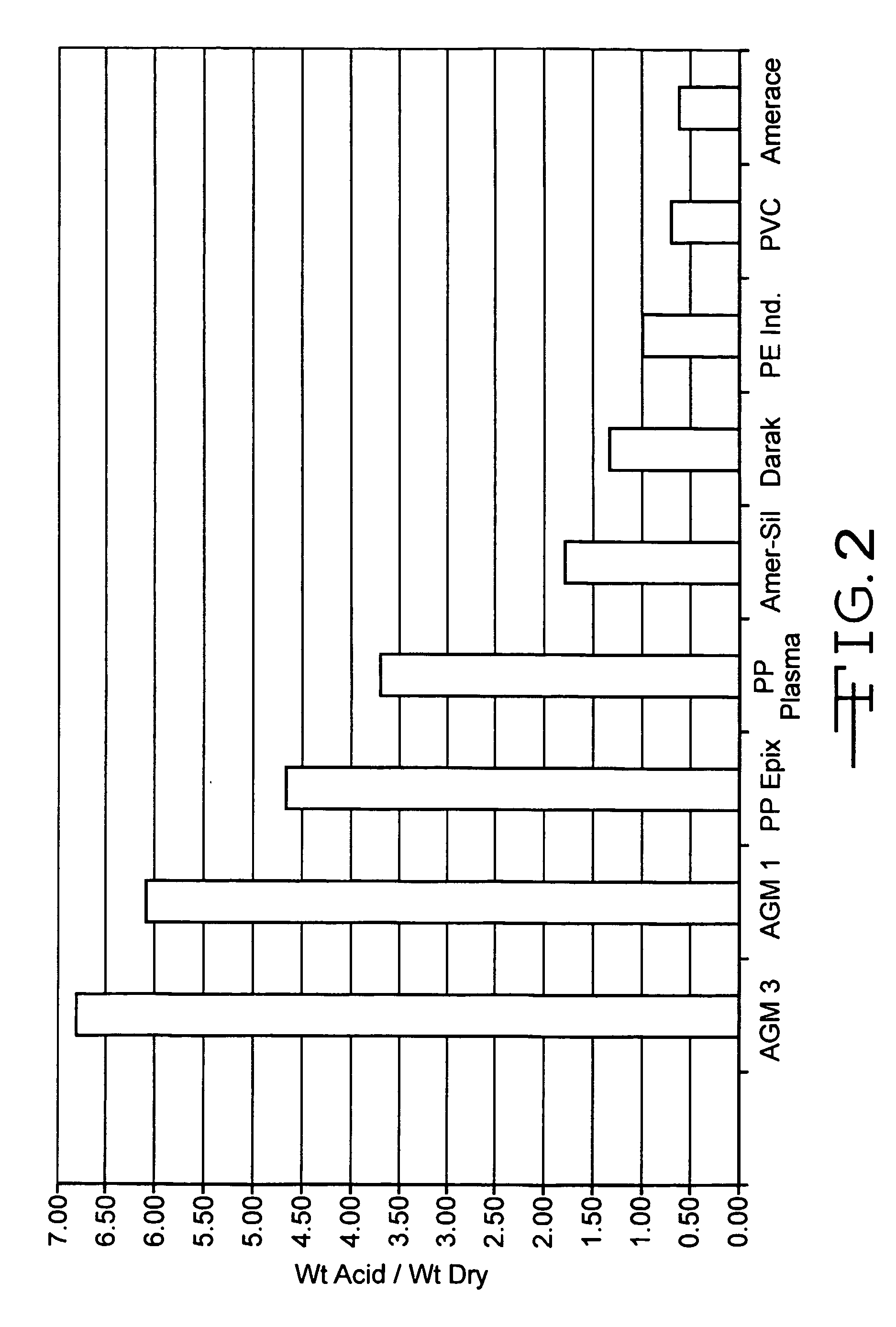 Lead acid battery with gelled electrolyte formed by filtration action of absorbent separators and method for producing it