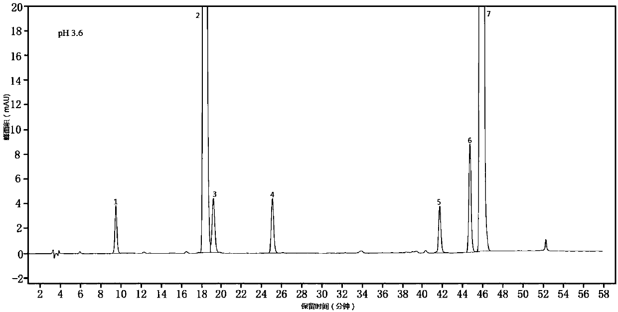 Method for detecting amino acid content in calcium zinc gluconate oral solution