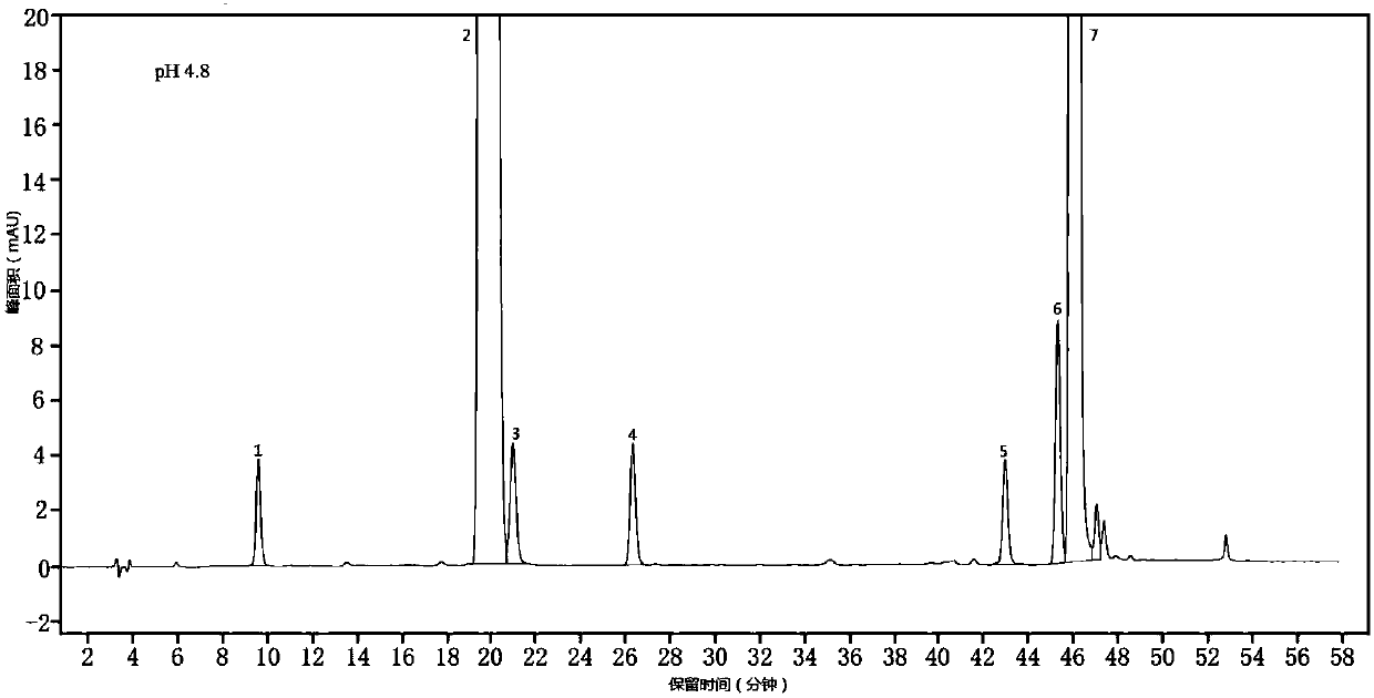 Method for detecting amino acid content in calcium zinc gluconate oral solution