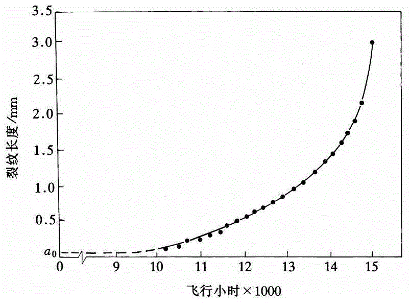 Material initial damage assessment method based on fracture quantitative inversion and numerical analysis