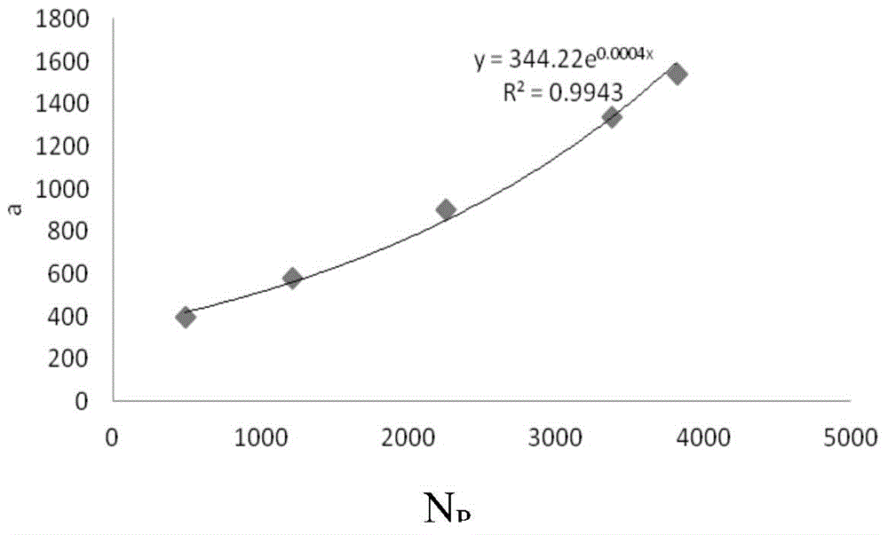 Material initial damage assessment method based on fracture quantitative inversion and numerical analysis