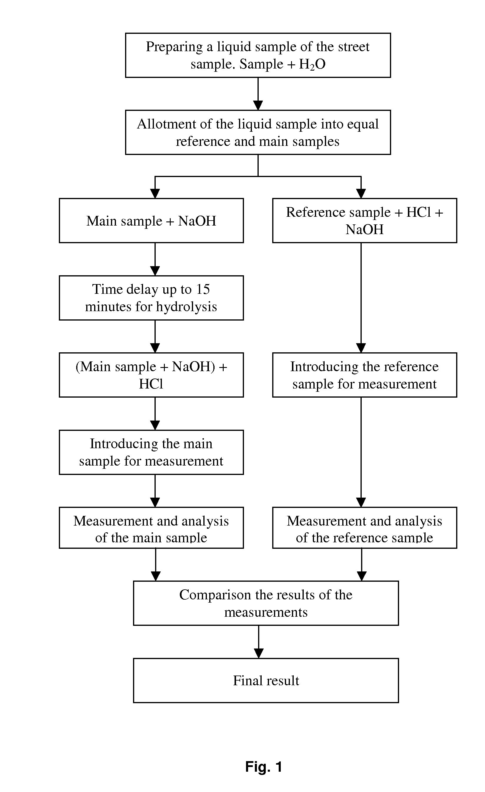 Method for on-site drug detection in illicit drug samples