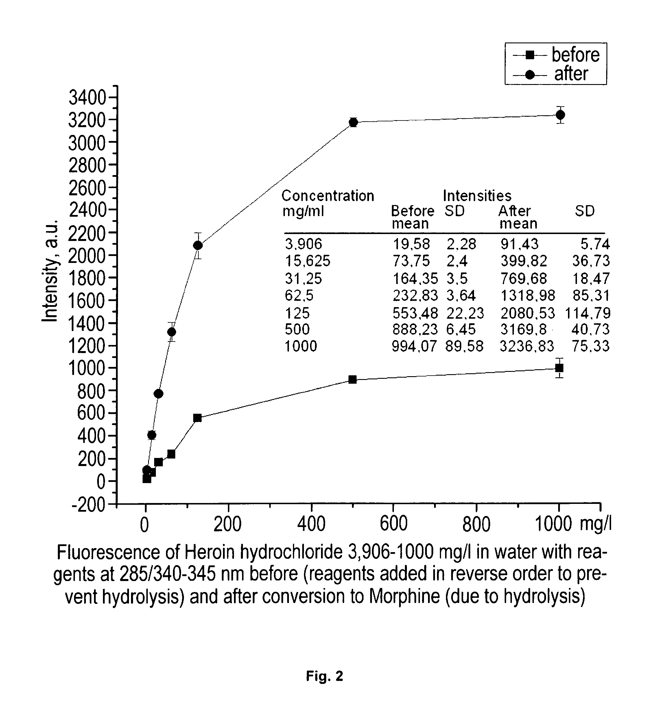 Method for on-site drug detection in illicit drug samples