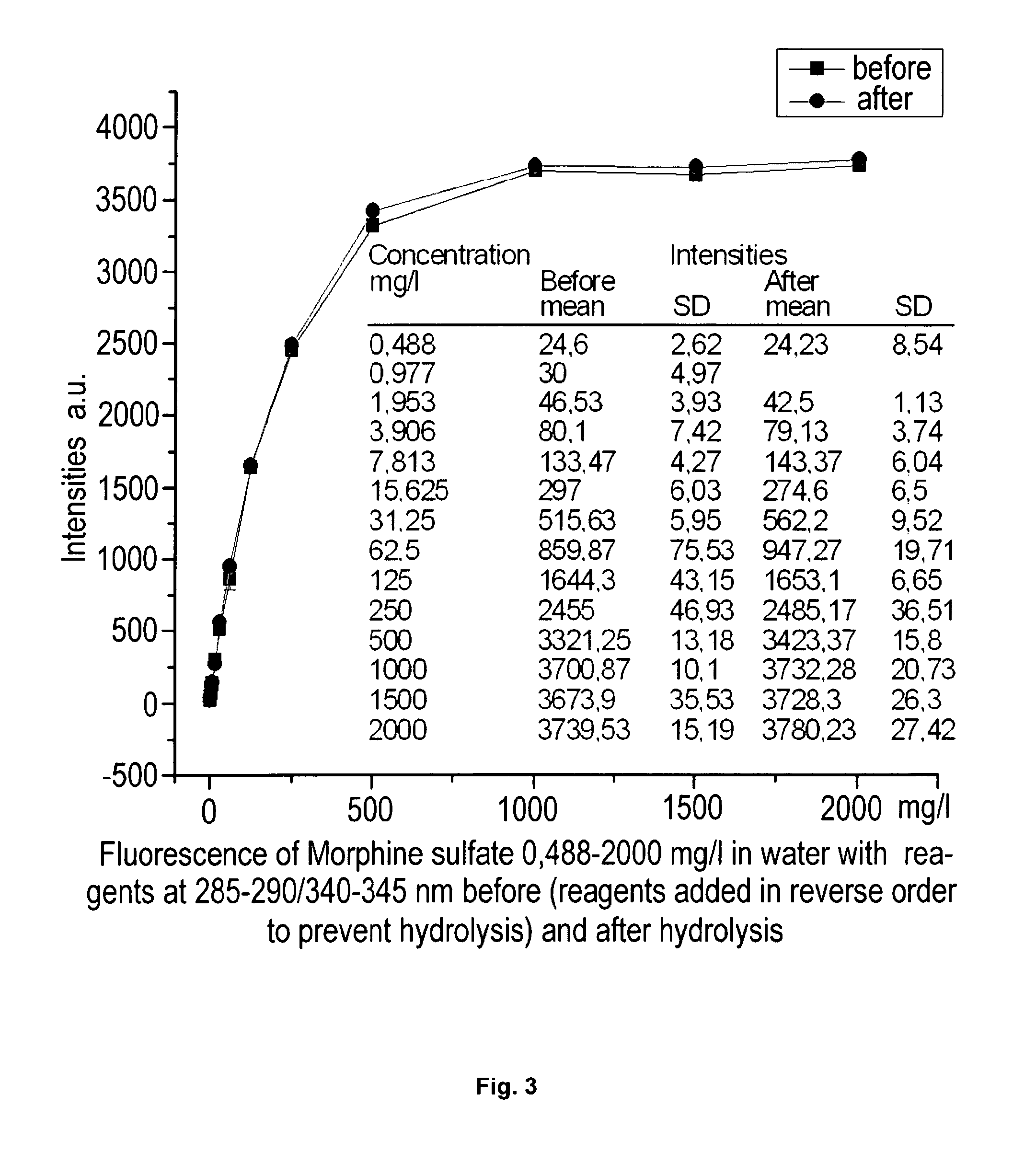 Method for on-site drug detection in illicit drug samples