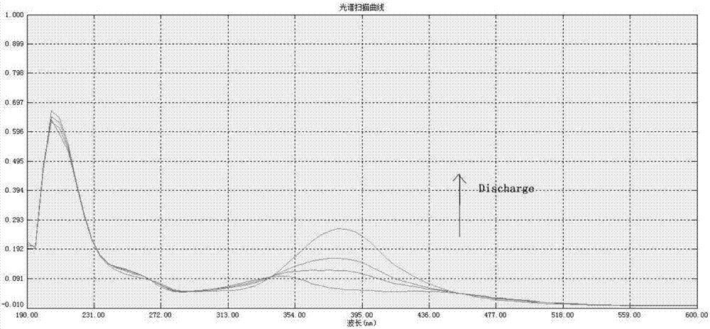 Heterocyclic azobenzene high-polymer energy storage material and preparation method thereof