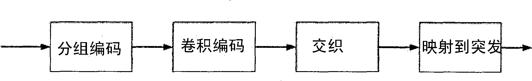 GPRS optimized encoding method based on network monitoring