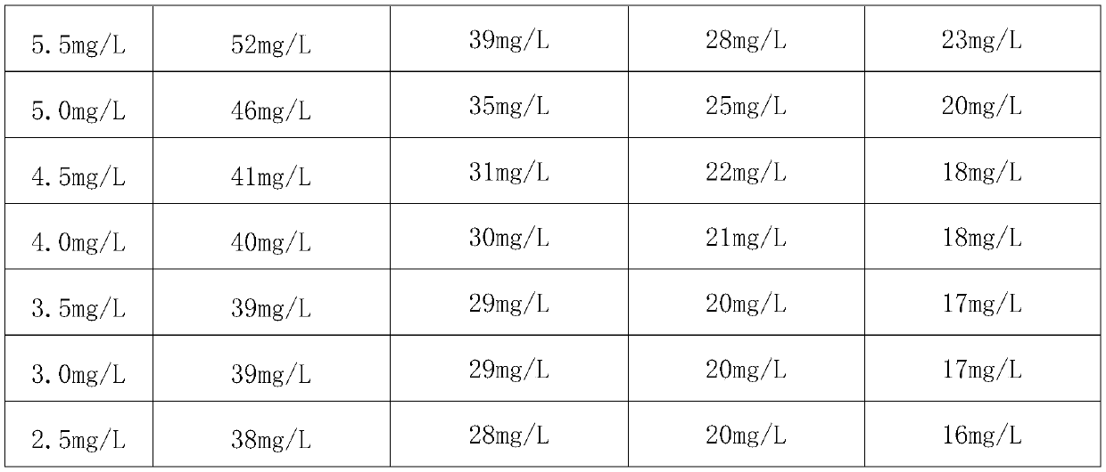 Low-concentration fluorine-containing wastewater deep fluorine removal treatment technology and fluorine removal treatment system