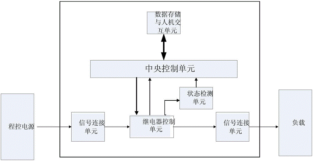 Programmable power supply series-parallel rapid configuration instrument