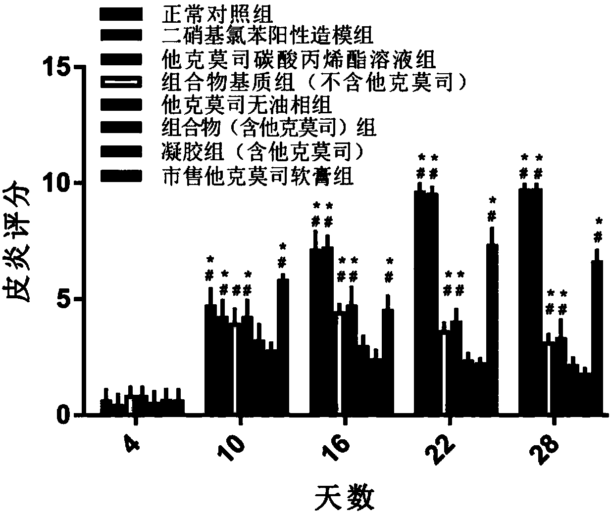 Composition for treating skin immune diseases as well as preparation method thereof