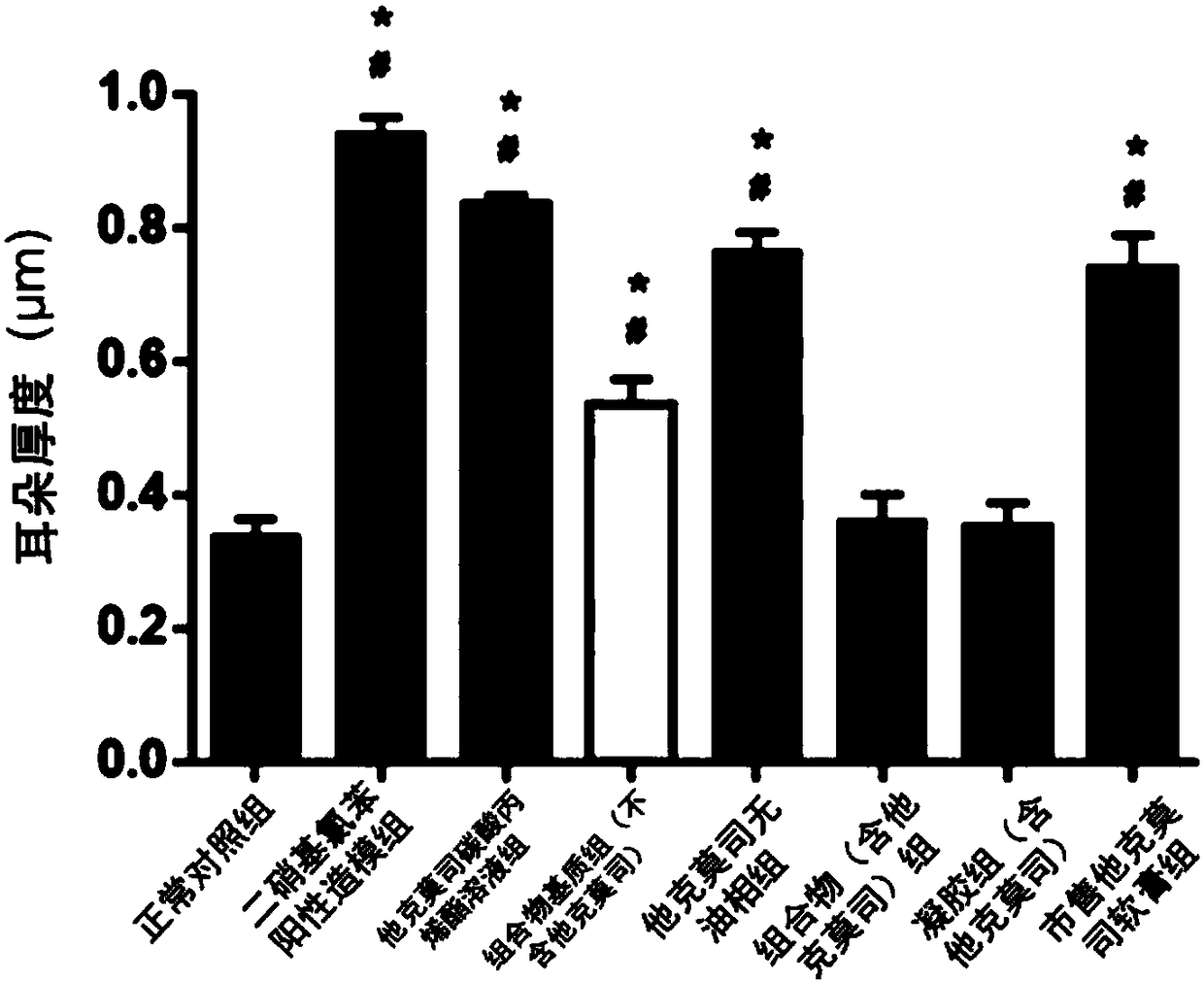 Composition for treating skin immune diseases as well as preparation method thereof