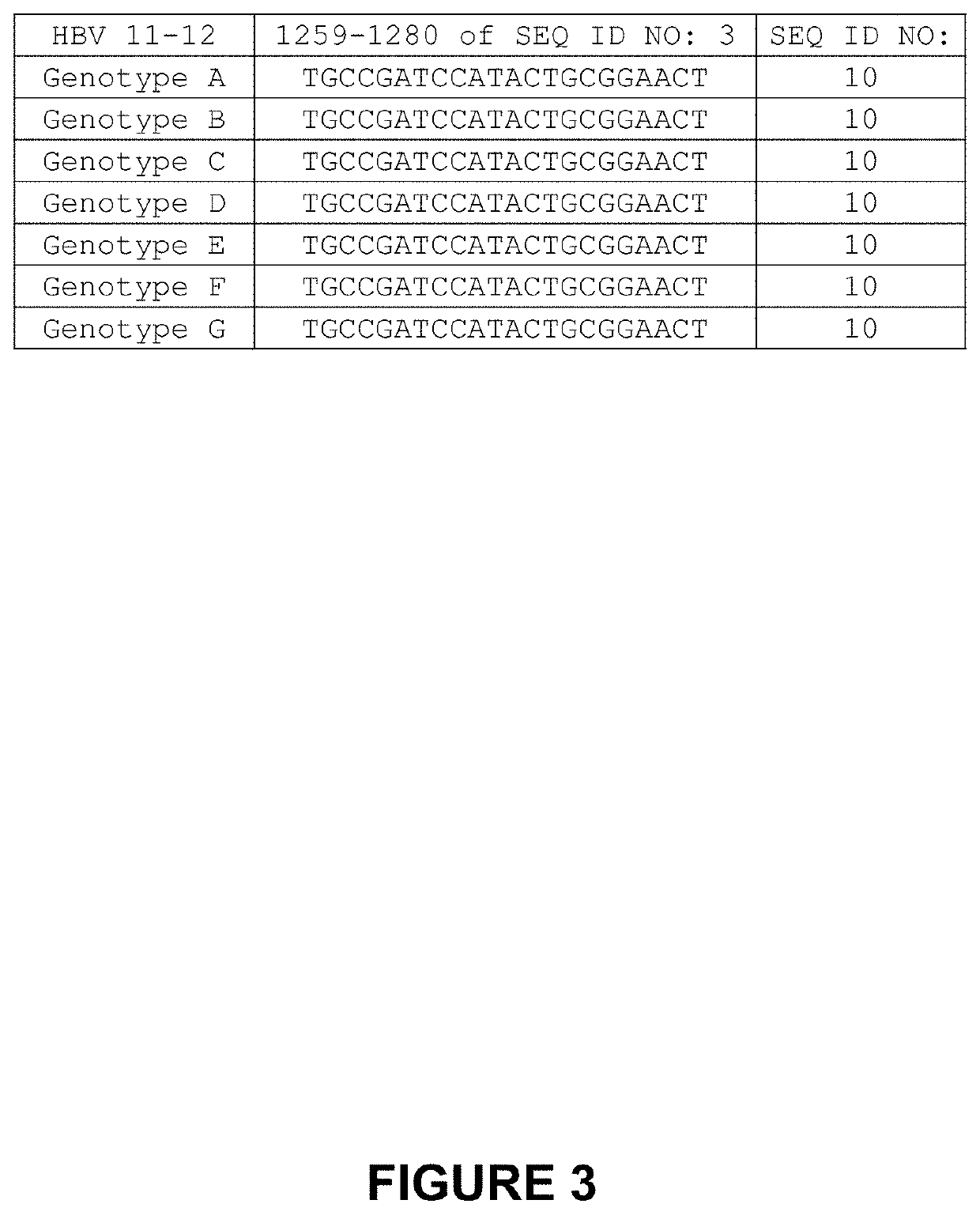 Optimized engineered meganucleases having specificity for a recognition sequence in the hepatitis b virus genome