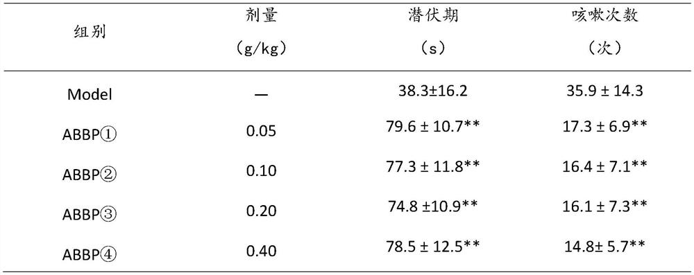 Application of biotransformation bear bile powder in preparation of antitussive medicine