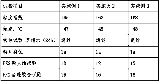 Environment-friendly wind driven generator synthetic ester gear oil and preparation method thereof