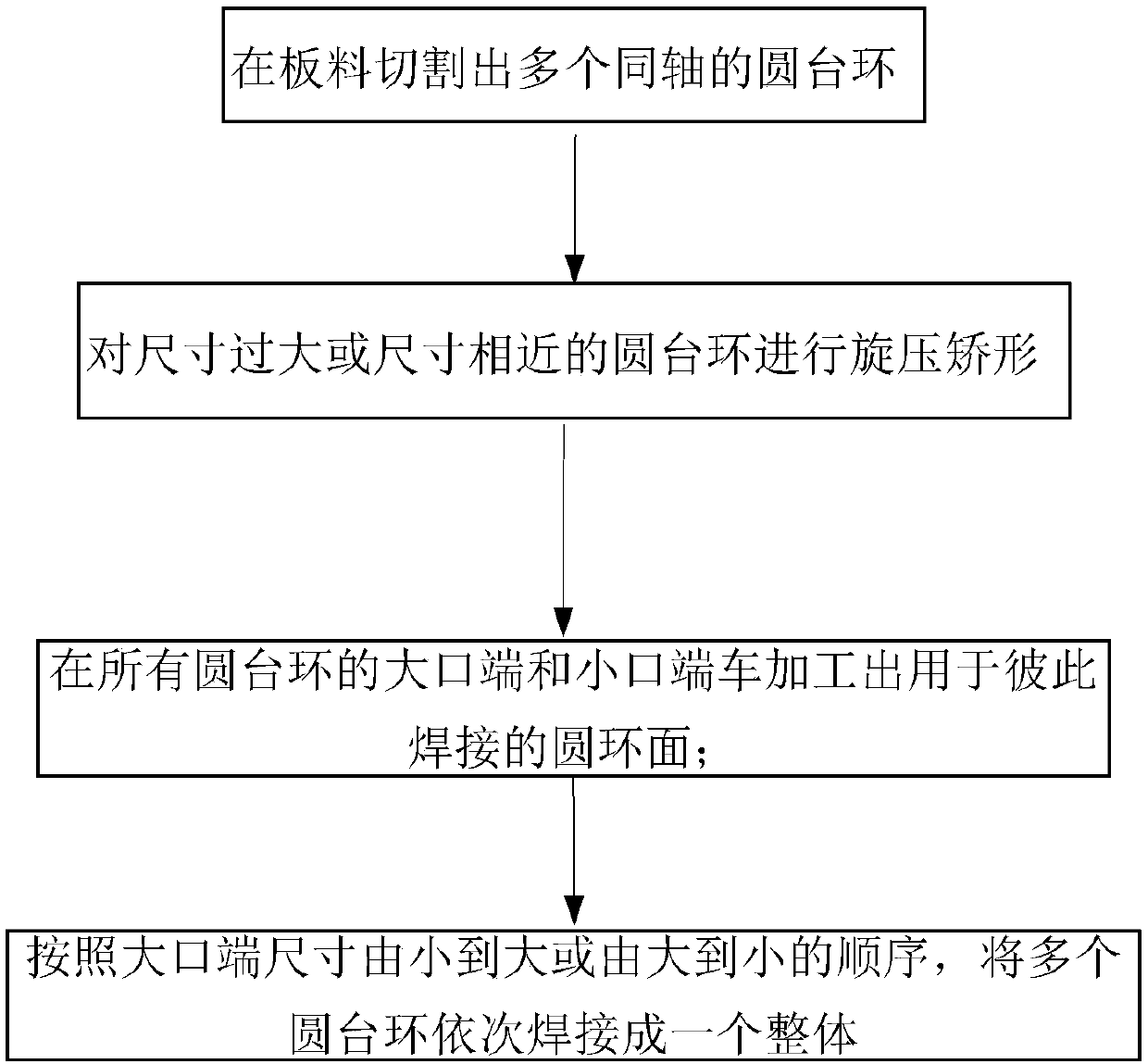 Forming method for airspace engine spray tube part