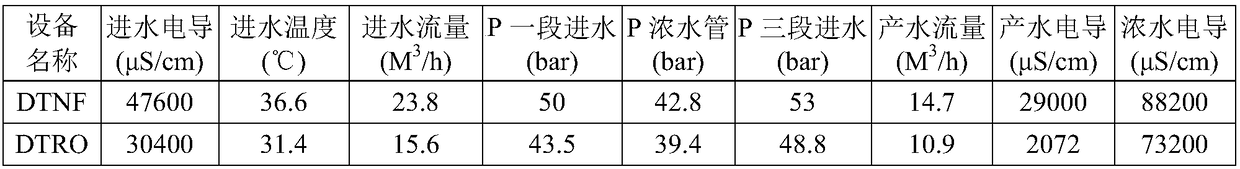 Pharmacy wastewater salt-dividing processing method