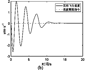 Nonlinear modeling method and trimming method for composite rotor aircraft