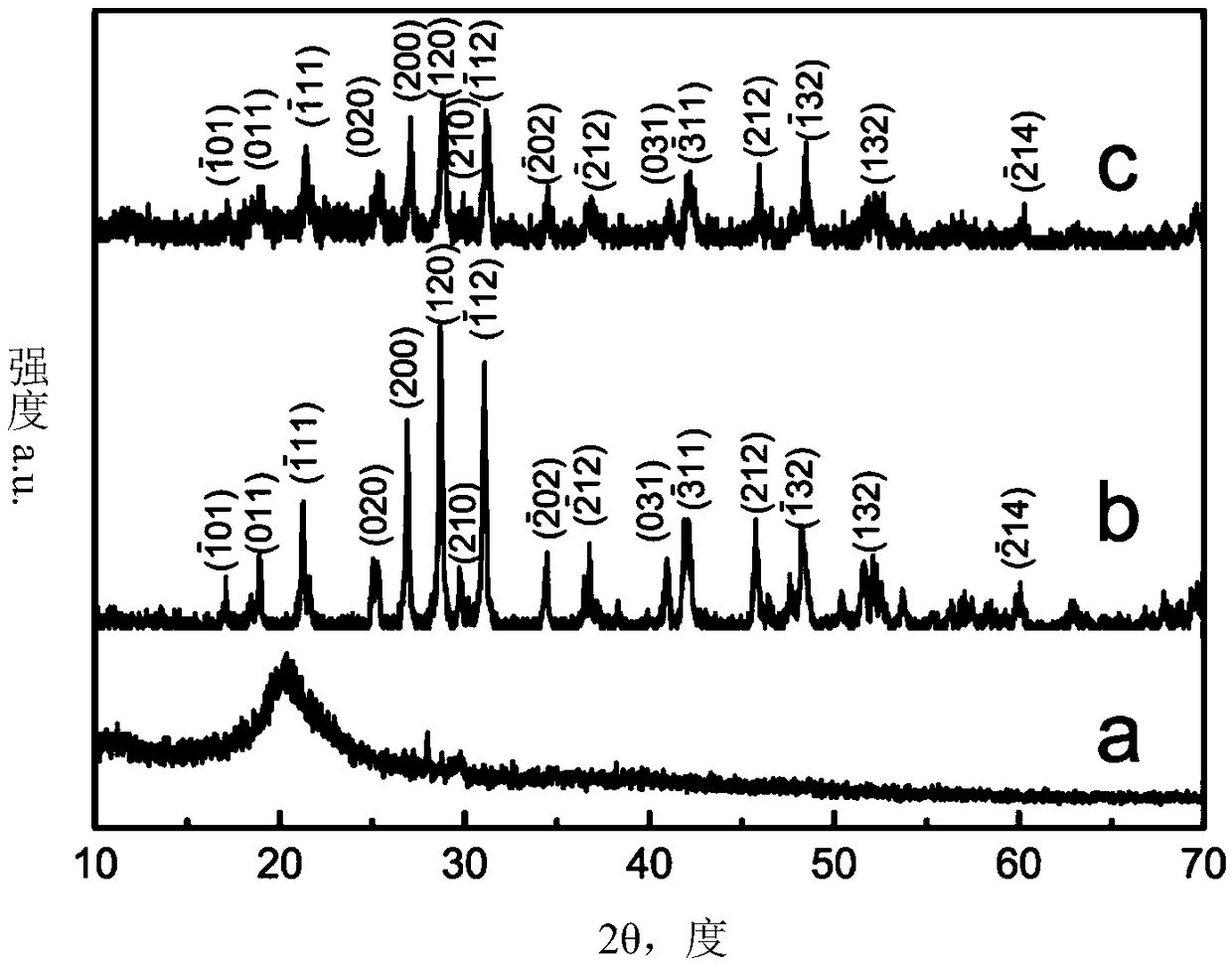 Rare earth phosphate/bioactive polymer three-dimensional porous composite material, preparation method and application thereof