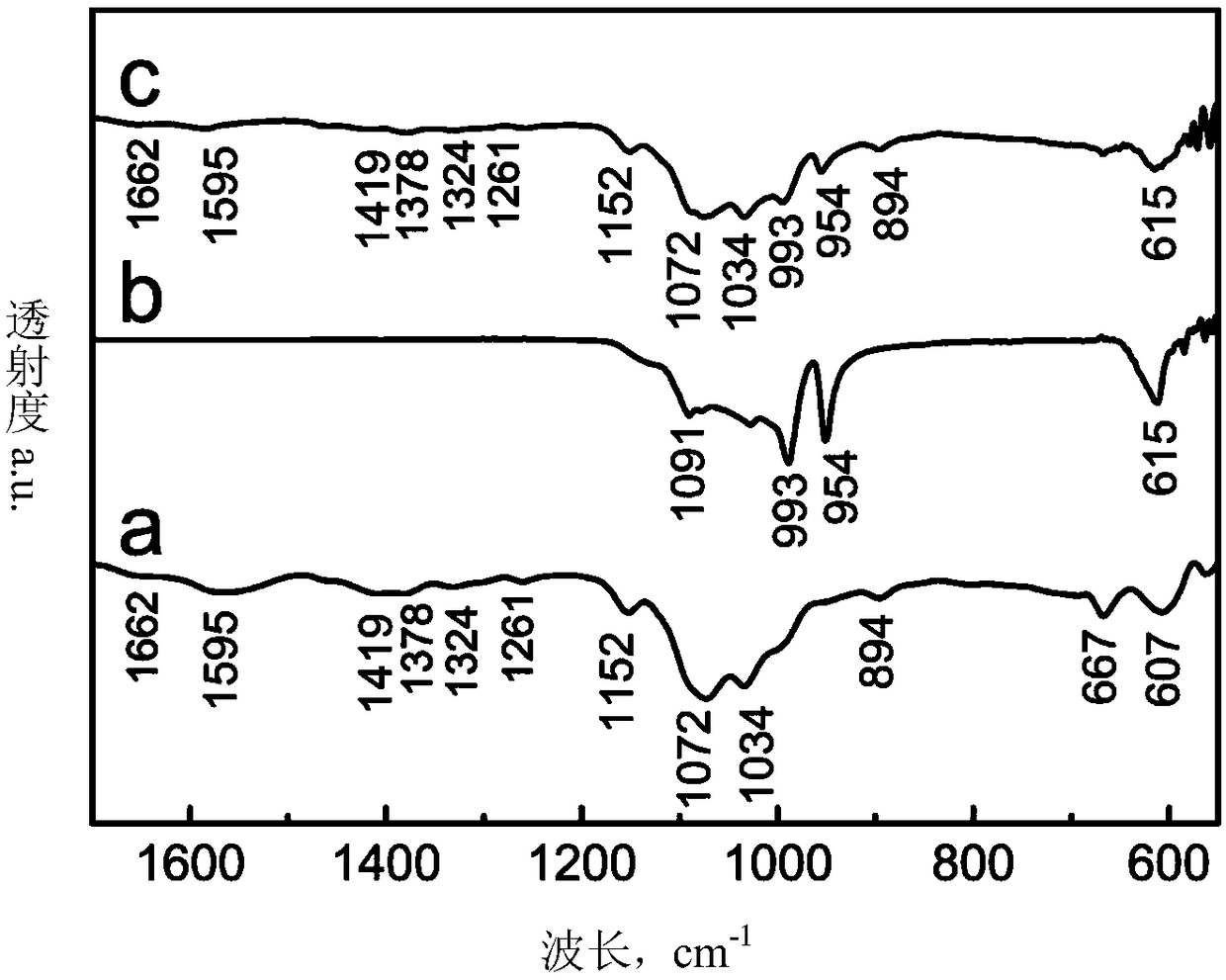 Rare earth phosphate/bioactive polymer three-dimensional porous composite material, preparation method and application thereof