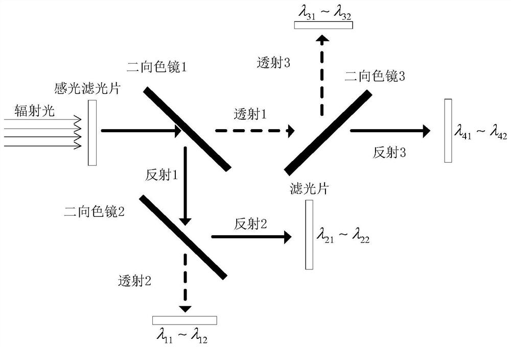 A four-spectrum turbine blade radiation temperature measurement method