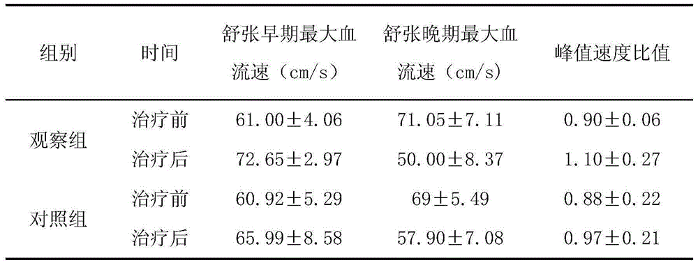 Medicine for treating coronary heart disease and preparation method thereof