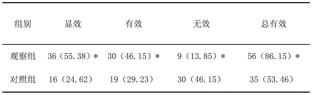 Medicine for treating coronary heart disease and preparation method thereof