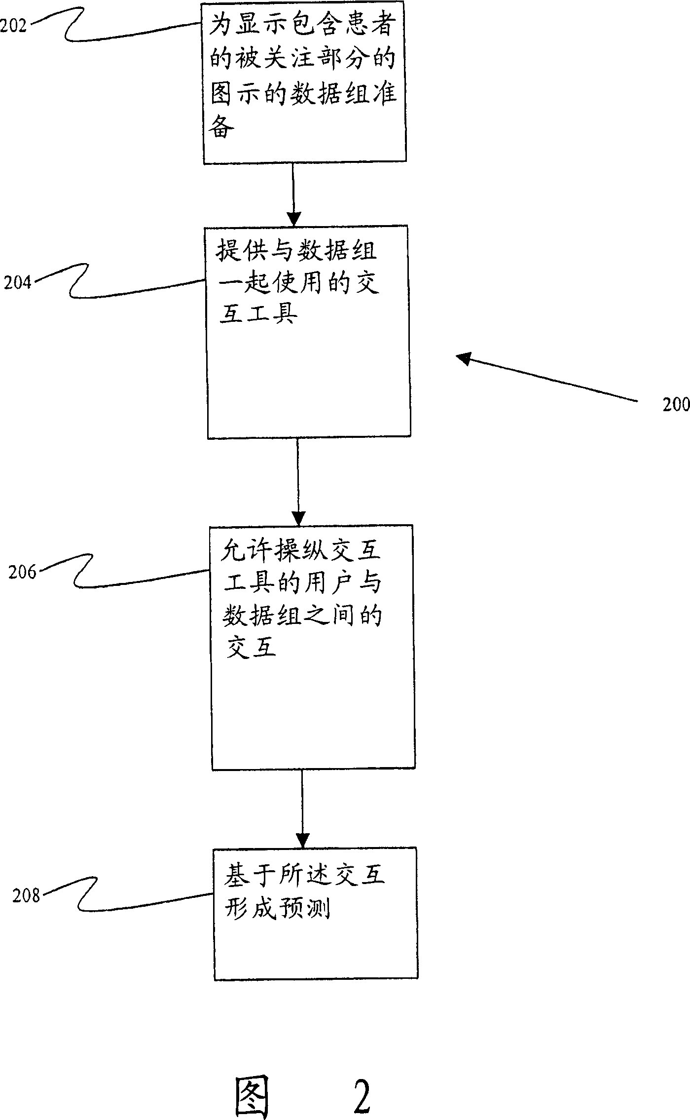 System and method for facilitating surgical