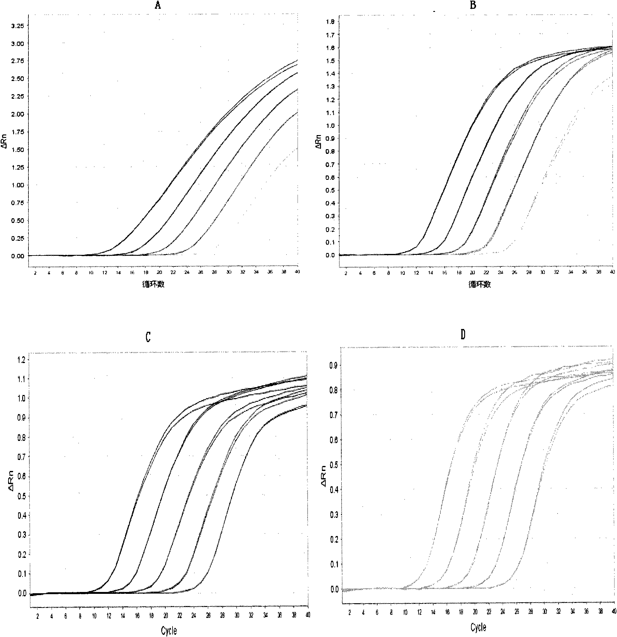 Fluorescence quantitative PCR reaction solution and fluorescence quantitative PCR method