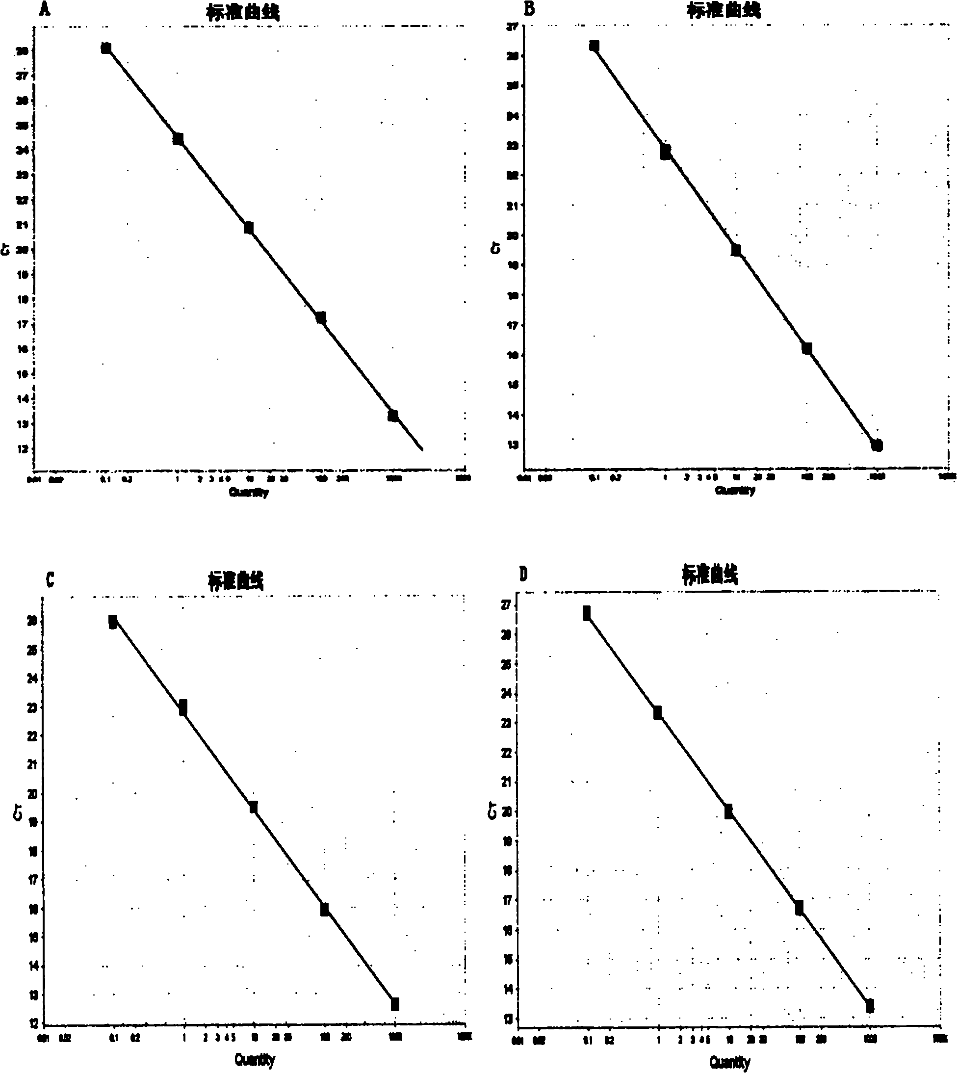 Fluorescence quantitative PCR reaction solution and fluorescence quantitative PCR method