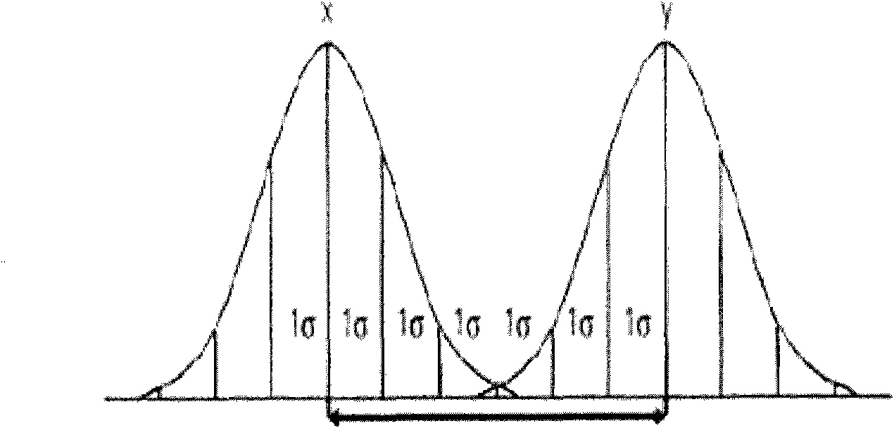 Fluorescence quantitative PCR reaction solution and fluorescence quantitative PCR method