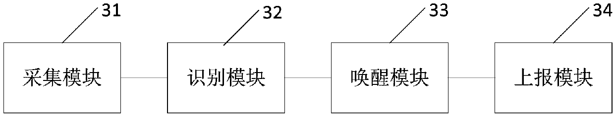 Terminal equipment standby wake-up method and device, and computer equipment