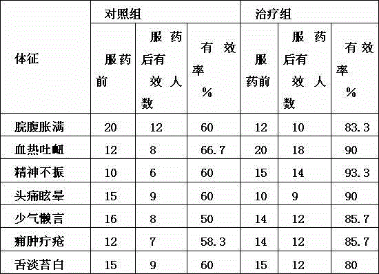 Coelogyne cristata tea substitute brewing beverage with effects of clearing heat and relieving cough and preparation method of coelogyne cristata tea substitute brewing beverage