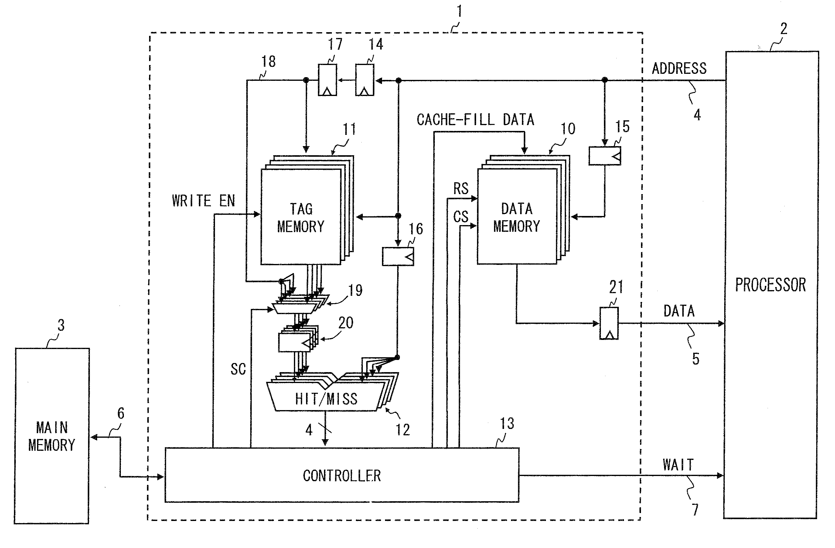 Cache memory having pipeline structure and method for controlling the same